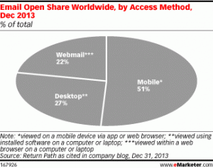 Image via eMarketer