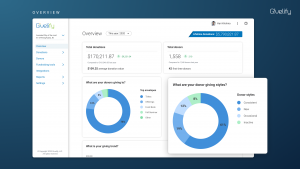 Segmented Donors viewed at the Analytics Dashboard